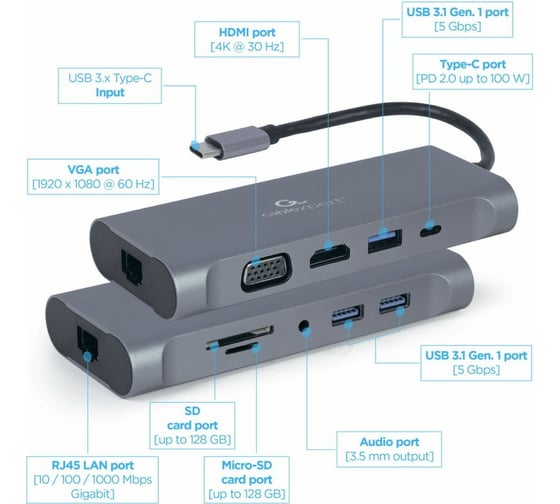 Адаптер интерфейсов Cablexpert USB-CM 7-в-1 (Type-C, USB3.1, HDMI, VGA, RJ-45, AUX, кардридер), коробка A-CM-COMBO7-01
