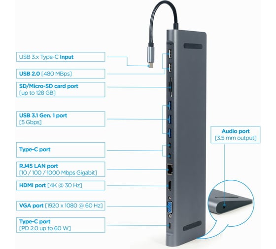 Адаптер интерфейсов Cablexpert USB-C 9-в-1 (Type-C, USB3.1, HDMI, VGA,RJ-45,AUX,кардридер), коробка A-CM-COMBO9-01