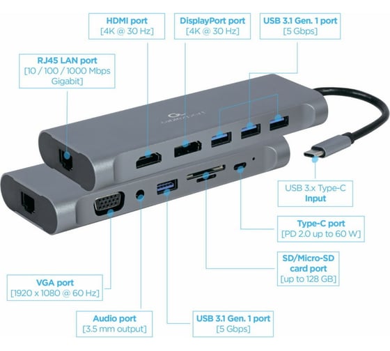 Адаптер интерфейсов Cablexpert USB-C 8-в-1 (Type-C, USB3.1, HDMI,DP,VGA,RJ-45,AUX,кардридер), коробка A-CM-COMBO8-01