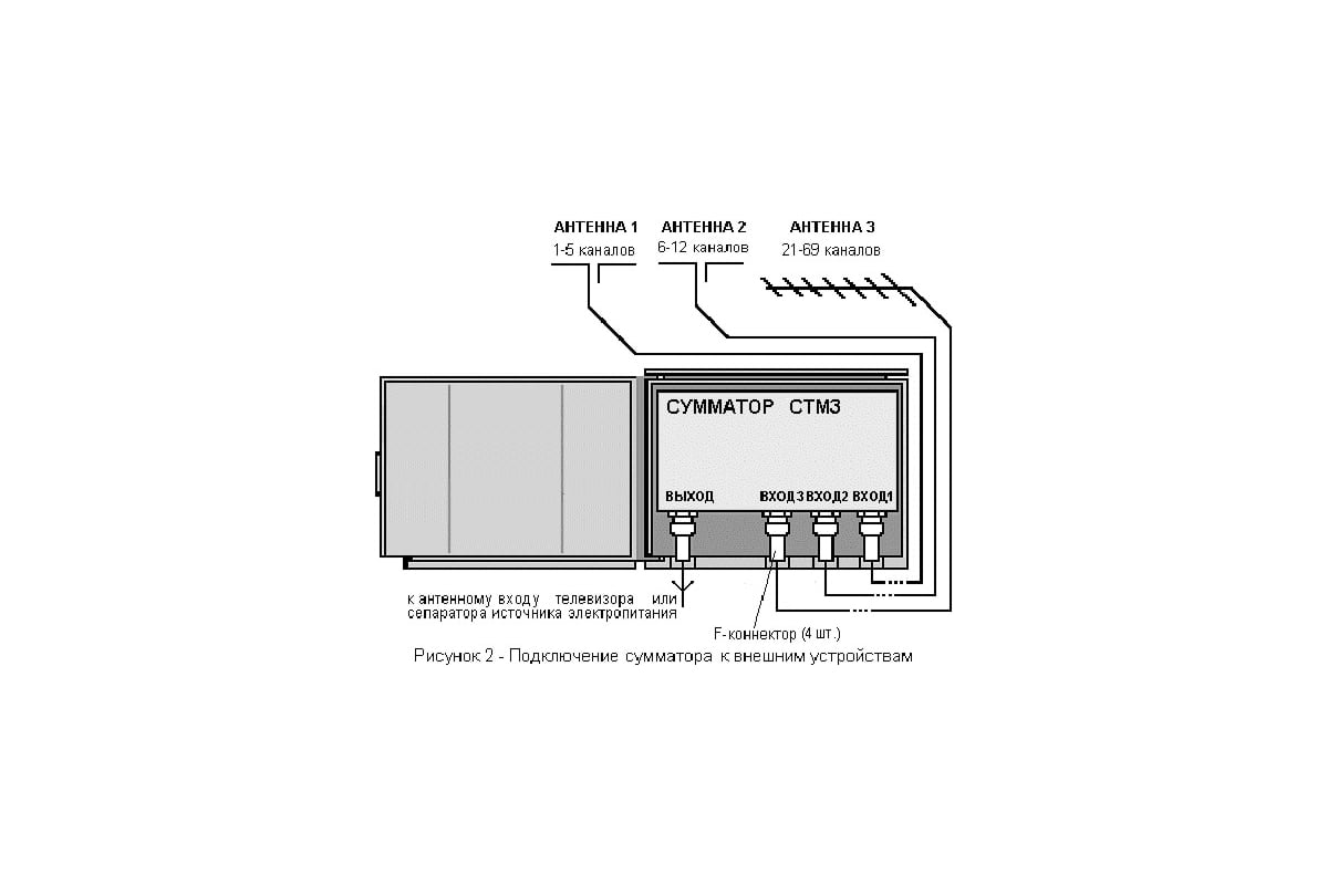 Сумматор для антенны. Сумматор телевизионных сигналов схема. Сумматор сигналов цифрового телевидения схема. Сумматор с 3 сигналами. Сумматор эфирного и кабельного сигнала.