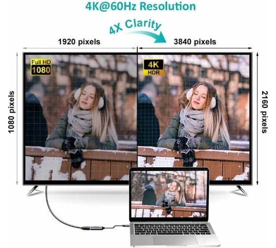 USB-С адаптер Choetech (хаб) USB-C в HDMI, 4K@60Гц, 0.2м, цвет серый HUB-H10-V1