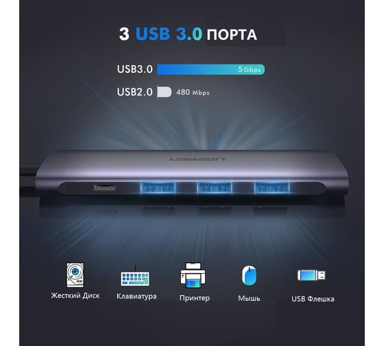 USB концентратор UGREEN 5 в 1 хаб, 3 х USB 3.0, HDMI, PD 50209
