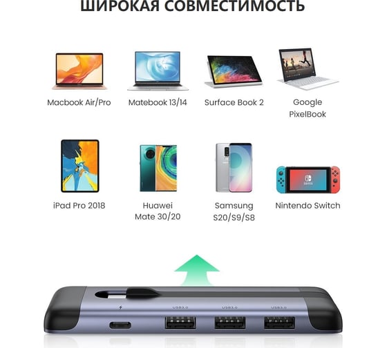 USB концентратор UGREEN 5 в 1 хаб, 3 х USB 3.0, HDMI, PD 70408