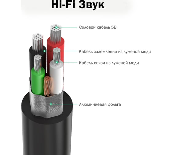 Аудиоадаптер UGREEN USB C - AUX Jack 3.5 мм f, цвет черный 30724