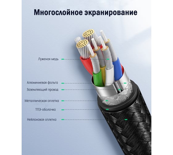 Кабель Ugreen USB C в алюминиевом корпусе с оплеткой, цвет черный, 1 м 70427