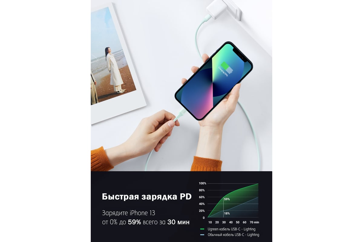 Кабель Ugreen USB C - Lightning, силиконовая оболочка, цвет зеленый, 1 м  20308