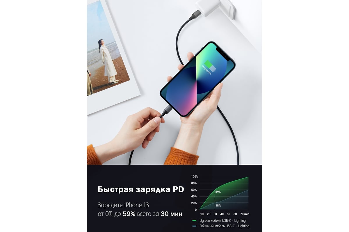 Кабель Ugreen USB C - Lightning, силиконовая оболочка, цвет черный, 1 м  20304 - выгодная цена, отзывы, характеристики, фото - купить в Москве и РФ