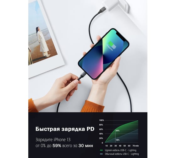 Кабель Ugreen USB C - Lightning, силиконовая оболочка, цвет черный, 1 м 20304