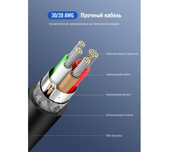 Кабель Ugreen USB 2.0 Type C - Type C, никелированное покрытие, цвет черный, 1 м 50997