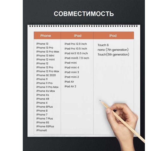 Кабель Ugreen USB A - Lightning MFI, 5В/2.4A, 480 Мбит, резиновое покрытие, 0.5 м, белый 80313