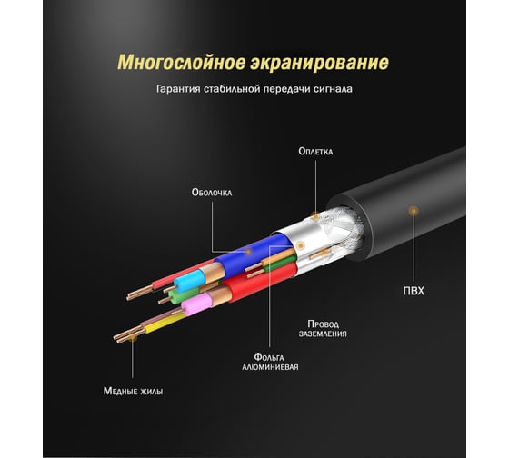 Кабель DP-VGA Ugreen 1080Р, 1.5 м 10247