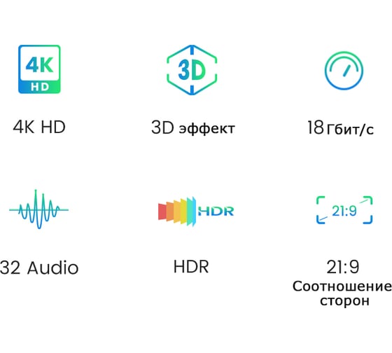 Кабель HDMI-HDMI Ugreen 2.0 4K, 5 м 40103