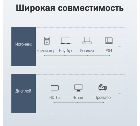 Кабель HDMI Ugreen цвет желтый/черный, 2 м 10129