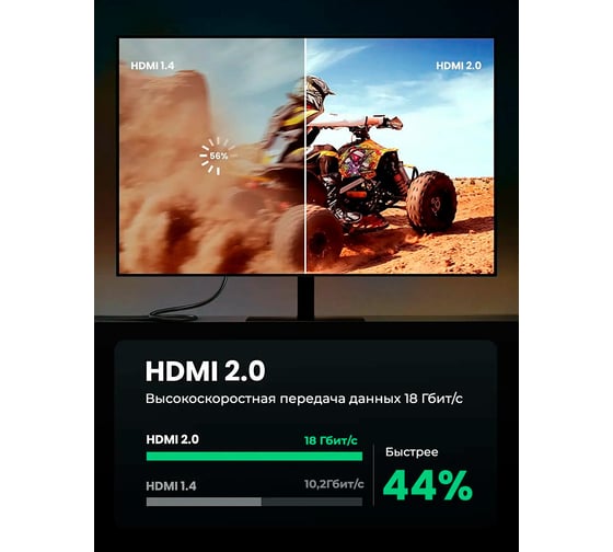 Кабель Ugreen HDMI Male-Male 4К/60Гц, 2м, цвет черный 40410