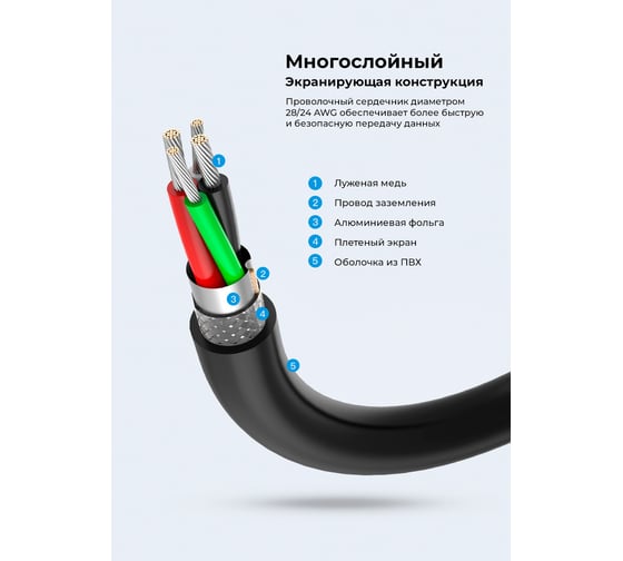 Кабель Ugreen USB-А 2.0 Male-Female, 480 Мбс, 5м, цвет черный 10318