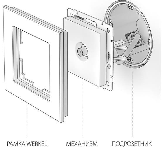 ТВ розетка WERKEL WL08 TV оконечная черный матовый a029881