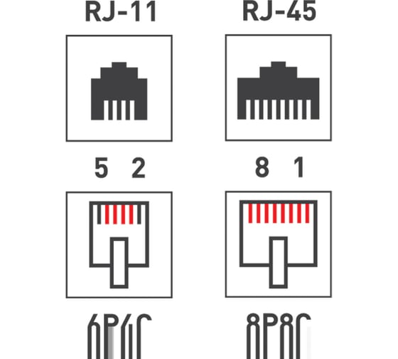 Комбинированная внешняя розетка REXANT RJ-45(8P-8C) + RJ-11(6P-4C), UTP 03-0120
