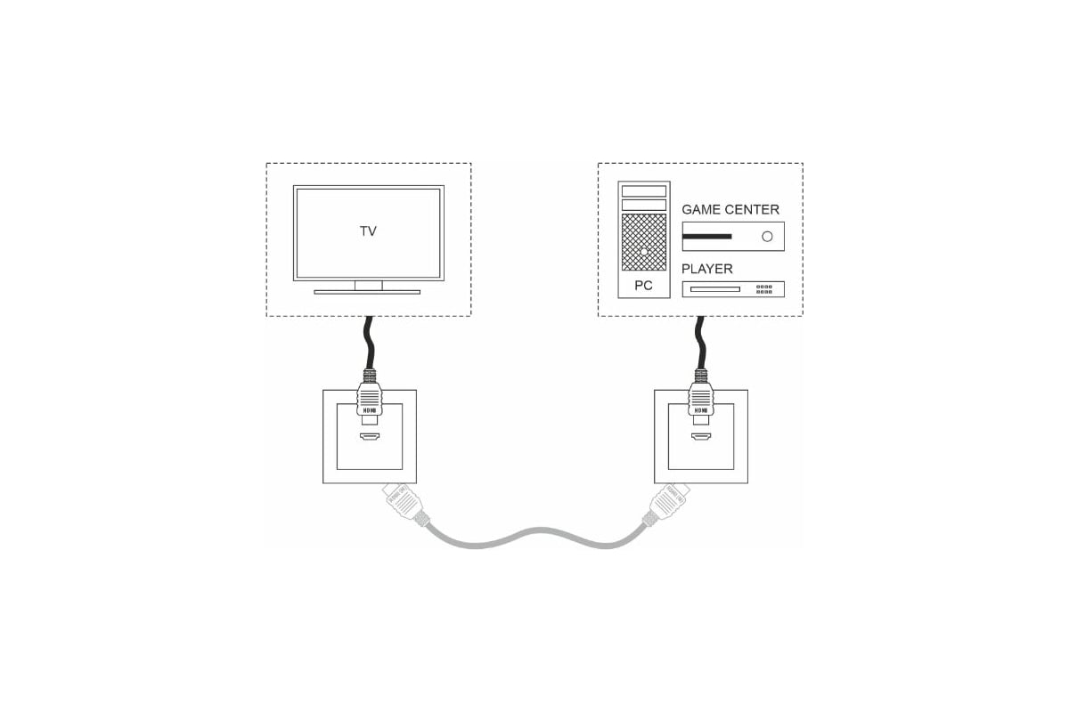 Подключение hdmi розетки Розетка HDMI WERKEL WL06-60-11/ серебряный a039268 - выгодная цена, отзывы, хара