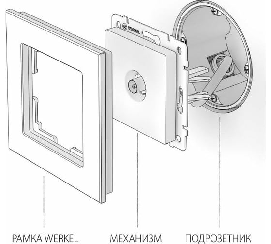 Проходная ТВ-розетка WERKEL белый a033754