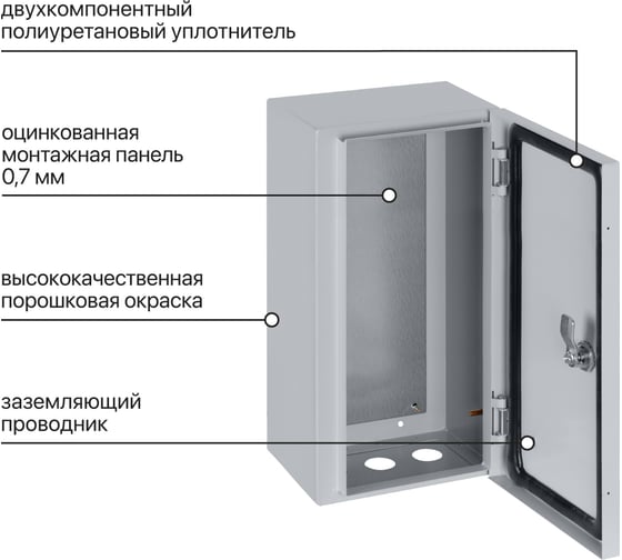 Щит с монтажной панелью TDM щмп-4.2.1-0 (400x210x150) ip54 народный эконом SQ0905-3406