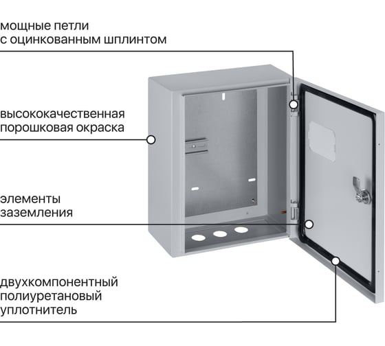 Электротехнический щит TDM ELECTRIC щу-3ф/1-0 (1 дверь) (395x310x150) ip54 народный эконом SQ0905-3203