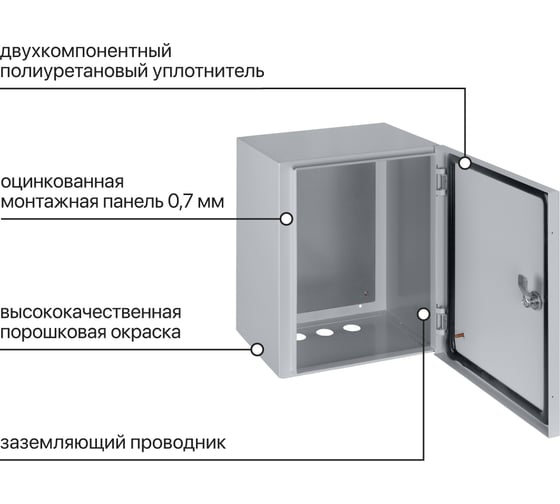 Щит с монтажной панелью TDM щмп-1-0 (395x310x220) ip54 народный эконом SQ0905-3401