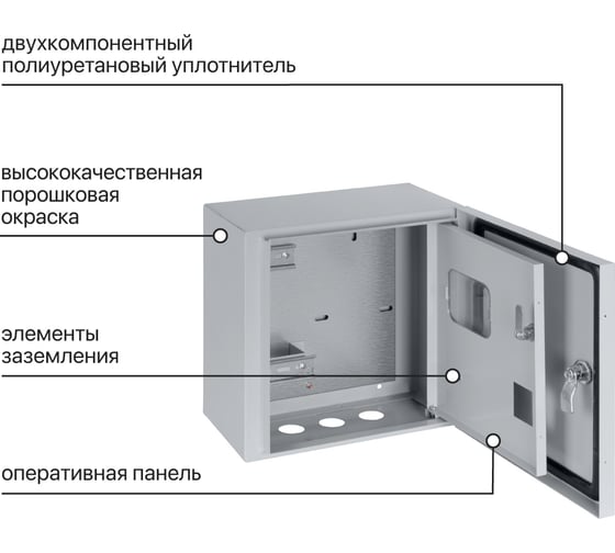 Электротехнический щит TDM ELECTRIC щу-1ф/1-1 (2 двери) (310x300x150) ip54 народный эконом SQ0905-3202