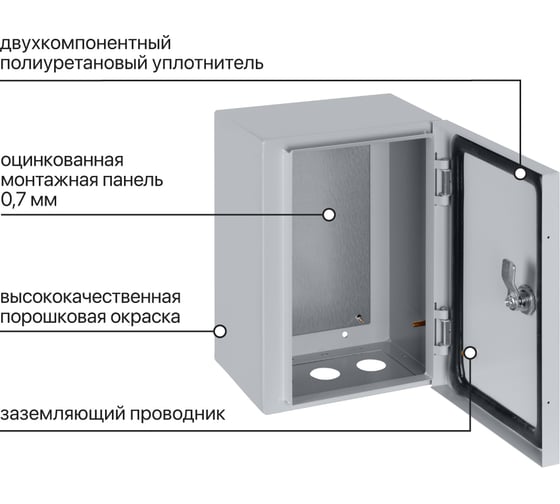 Щит с монтажной панелью TDM щмп-3.2.1-0 (300x210x150) ip54 народный эконом SQ0905-3404