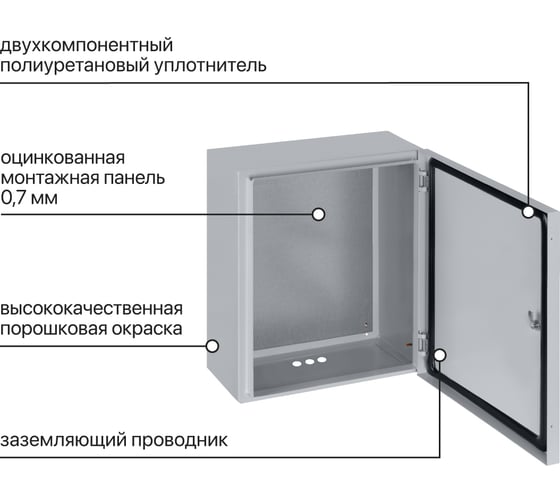 Щит с монтажной панелью TDM щмп-4-0 (800x650x250) ip54 народный эконом SQ0905-3411