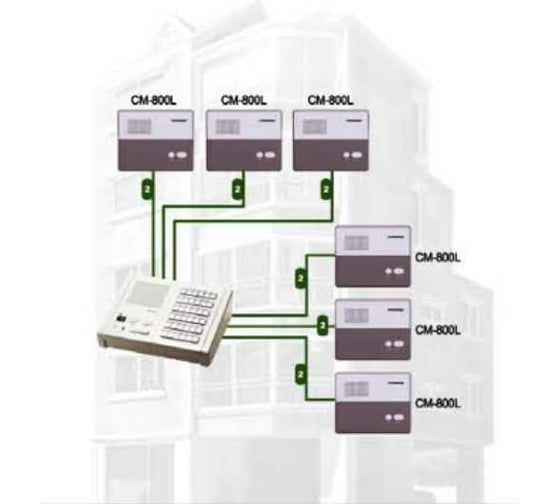 Центральный пульт громкой связи COMMAX PI-30LN