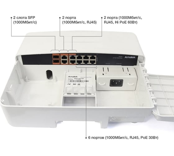 Уличный коммутатор Amatek Apn-sxg12p8 7000834