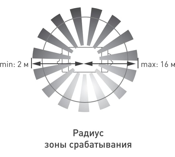 Датчик движения Arlight PRIME-MW-BUILT-R94-120W 1шт 038149