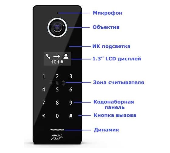 IP видео панель FOX на 20КВ, 2.0MP CMOS HD IP со считывателем Mifare карт + код, POE (черная) FX-ICP232B
