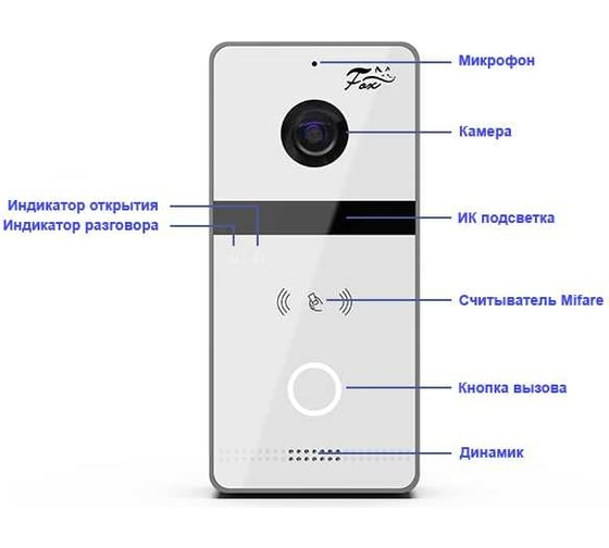 IP видео панель FOX со считывателем Mifare FX-ICP238W