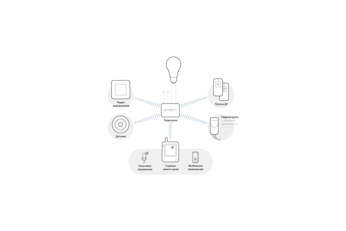 Схема подключения hite pro relay 2