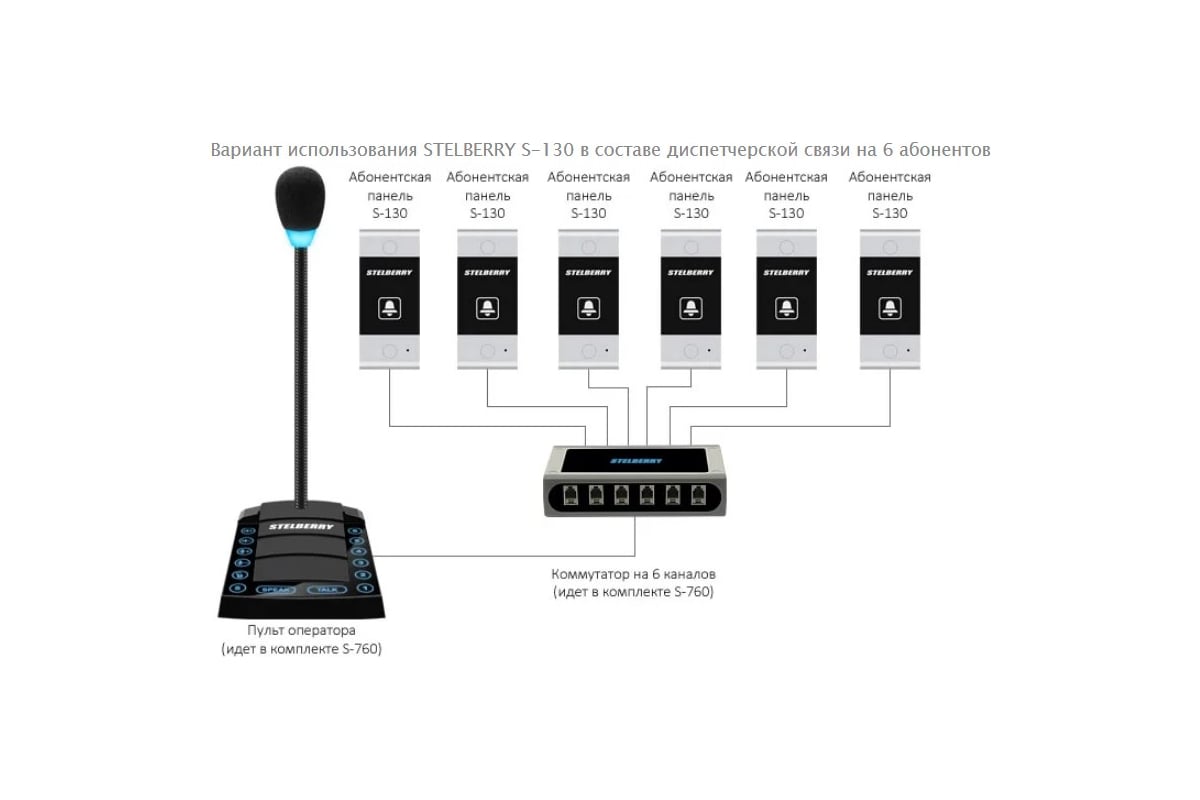 Подключение переговорных устройств Антивандальная абонентская панель с кнопкой Вызов и встроенным реле Stelberry S-
