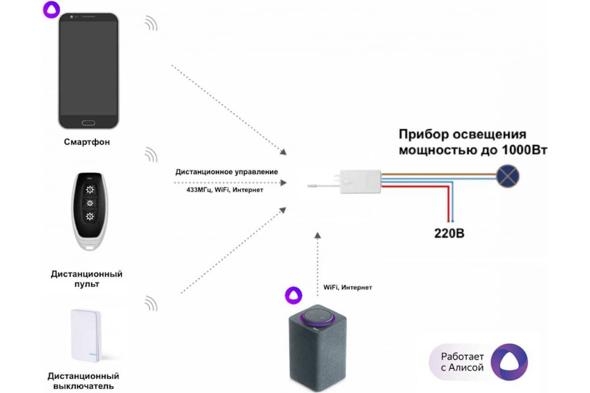 устройства для умного дома с алисой настроить