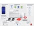 Сигнализация ИПРо GSM Wi-Fi 7 (Набор для дачи проводной) 11003652 2