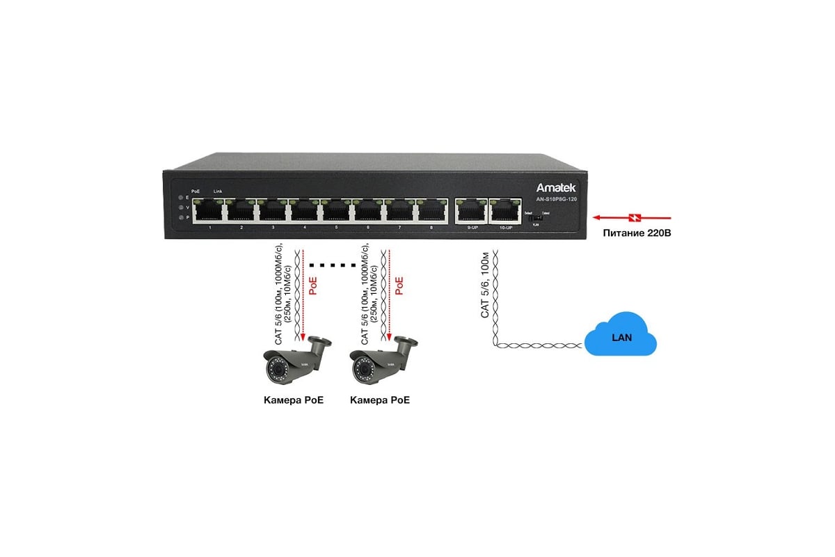 Коммутатор Amatek AN-S10P8G-120 на 10 портов 8 PoE+ портов + 2 порта ...