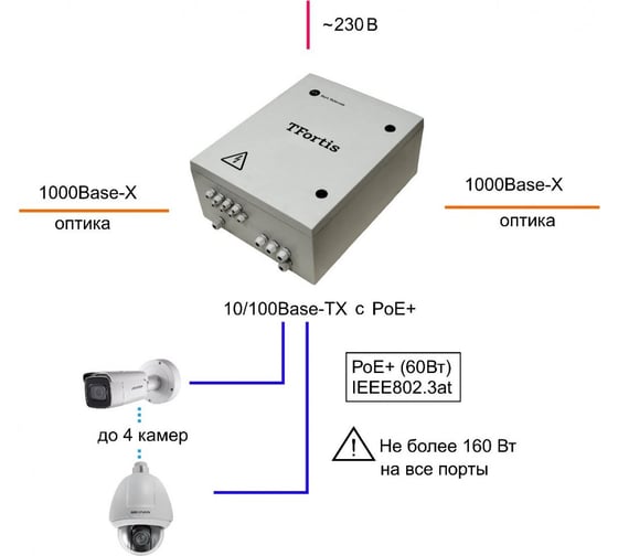 Коммутатор TFortis PSW-2G+UPS-Box АН5024816