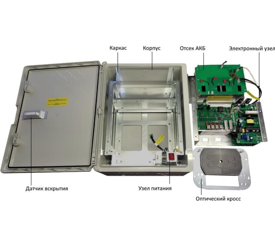 Коммутатор TFortis PSW-2G+UPS-Box АН5024816