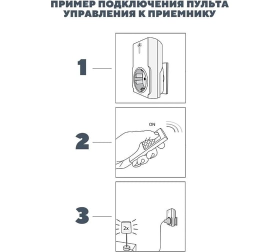 Комплект для беспроводного управления розетками TDM ELECTRIC ПУ4-Р1.5 5 приемников "Уютный дом" SQ1508-0206