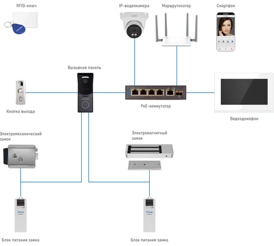 Вызывная панель Novicam STRICT MR IP WIFI BLACK, Встроенная СКУД, Считыватель Mifare, Камера: 2.1 Мп, угол обзора 125, подключение к NVR/ПК, Поддержка SIP-протокола 4053