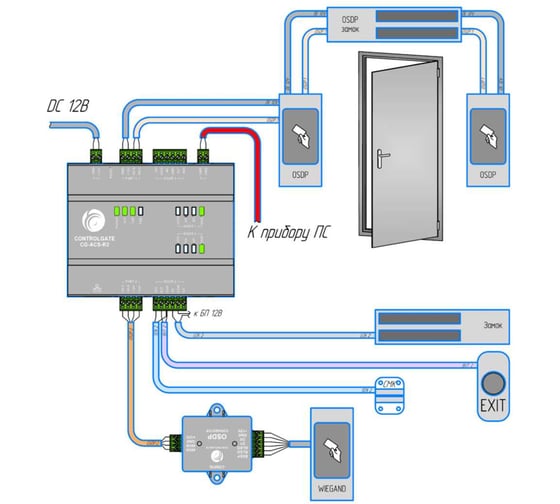 Контроллер доступа СКУД ControlGate CG-ACS-R2