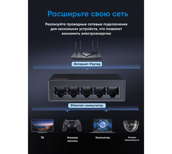 Коммутатор сетевой UGREEN CM833 5-Port Gigabit Ethernet Switch PC+ABS Housing EU. Цвет: серый 35492EU