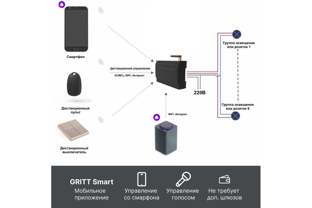 Умное реле GRITT 6 групп на Din-рейку EnCore 6.0WF 433 + WiFi работает с  Алисой 32006