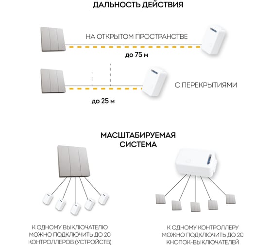 Трехклавишный беспроводной выключатель FERON TM83 230V, 500W, серебро 41721