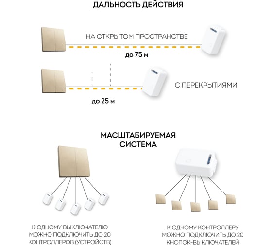 Двухклавишный беспроводной выключатель FERON TM82, 230V, 500W, золото 41726