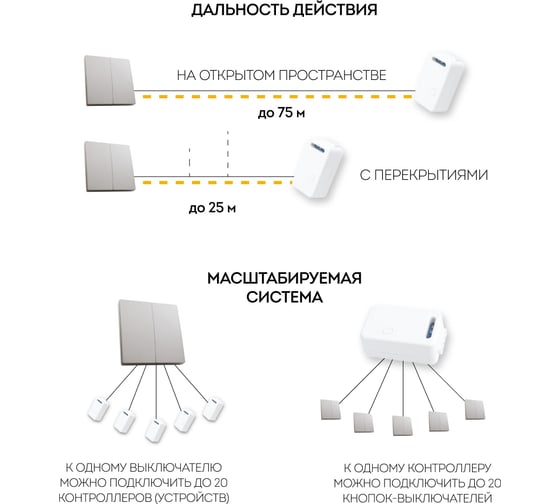 Двухклавишный беспроводной выключатель-кнопка FERON TM82 230V, 500W, серебро 41720