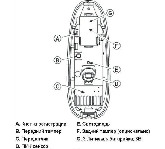 Радиоканальный ПИК детектор шторка Visonic CLIP PG2 2008917